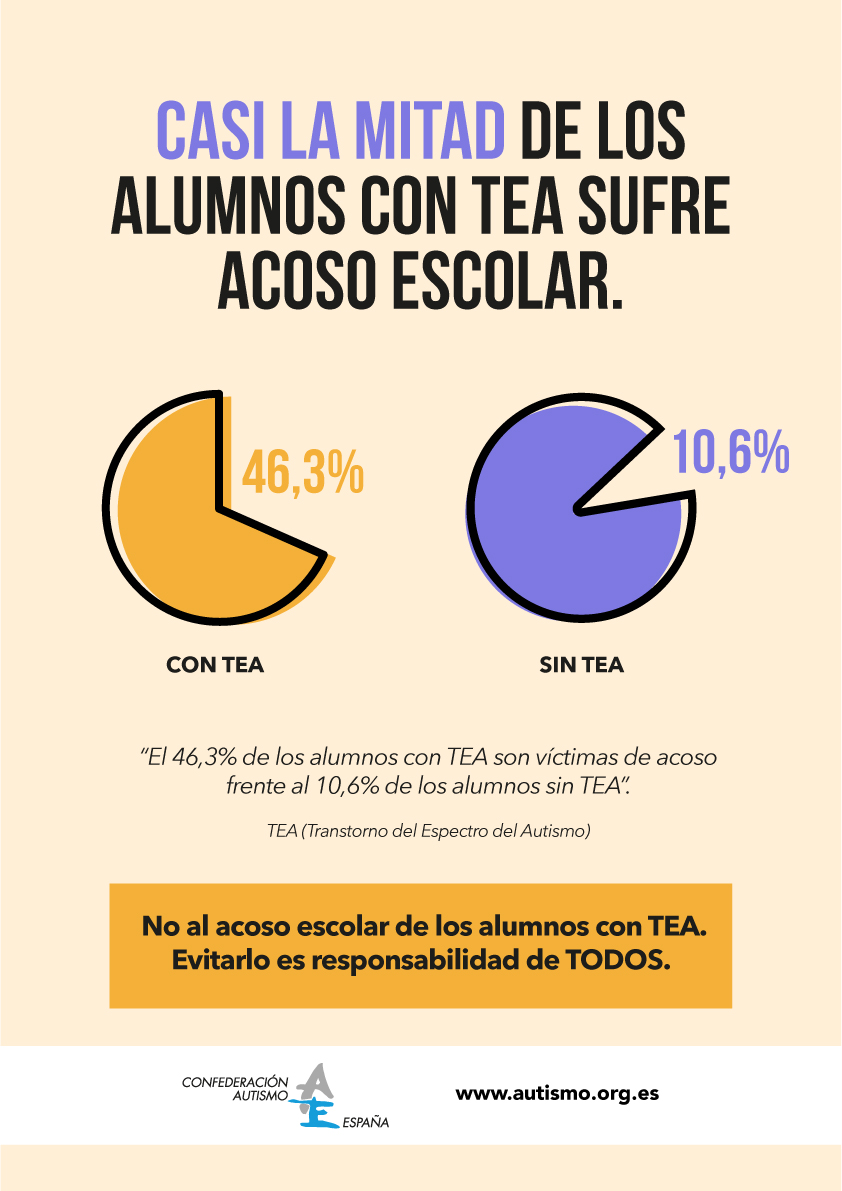NO al acoso escolar de los alumnos y alumnas con TEA