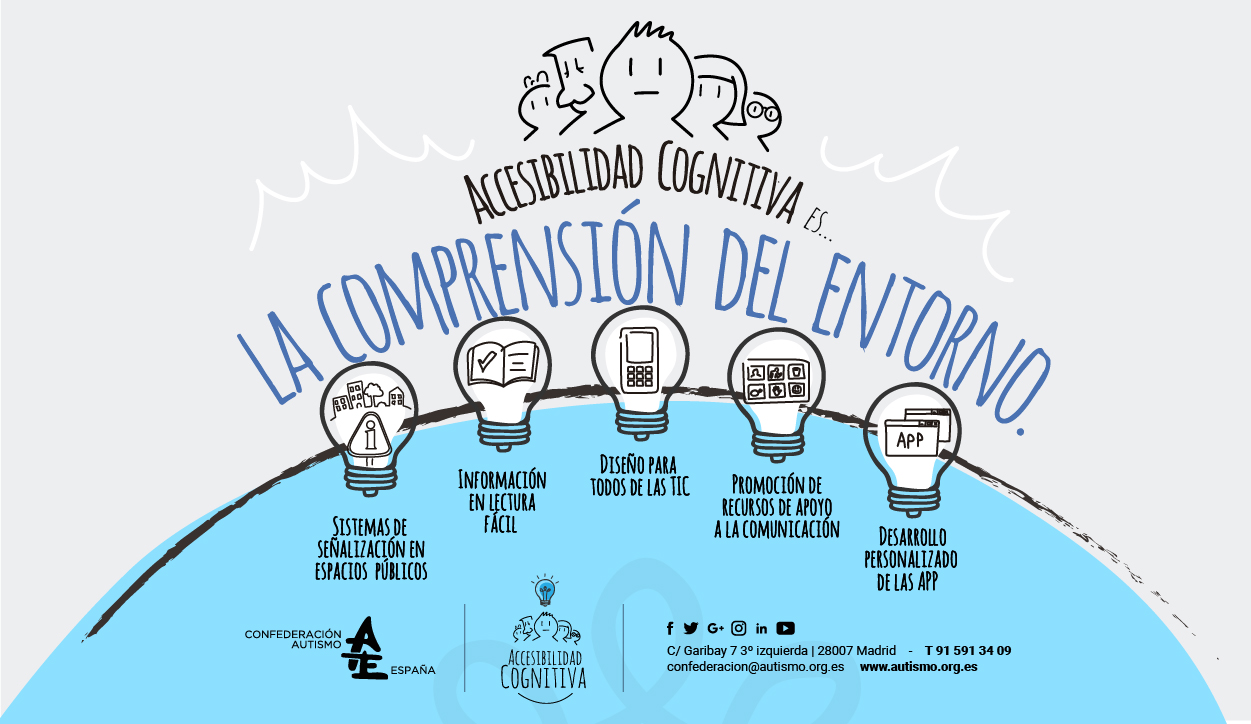 accesibilidad_cognitiva_rrss_accesibilidad_cognitiva_infografia_1_tw_-_copia