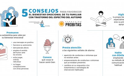 Consejos para preservar el bienestar emocional de las personas con autismo durante la crisis sanitaria del Covid-19