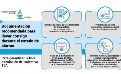 Recomendaciones de Autismo España para salir a la calle por causa de fuerza mayor durante el estado de alarma
