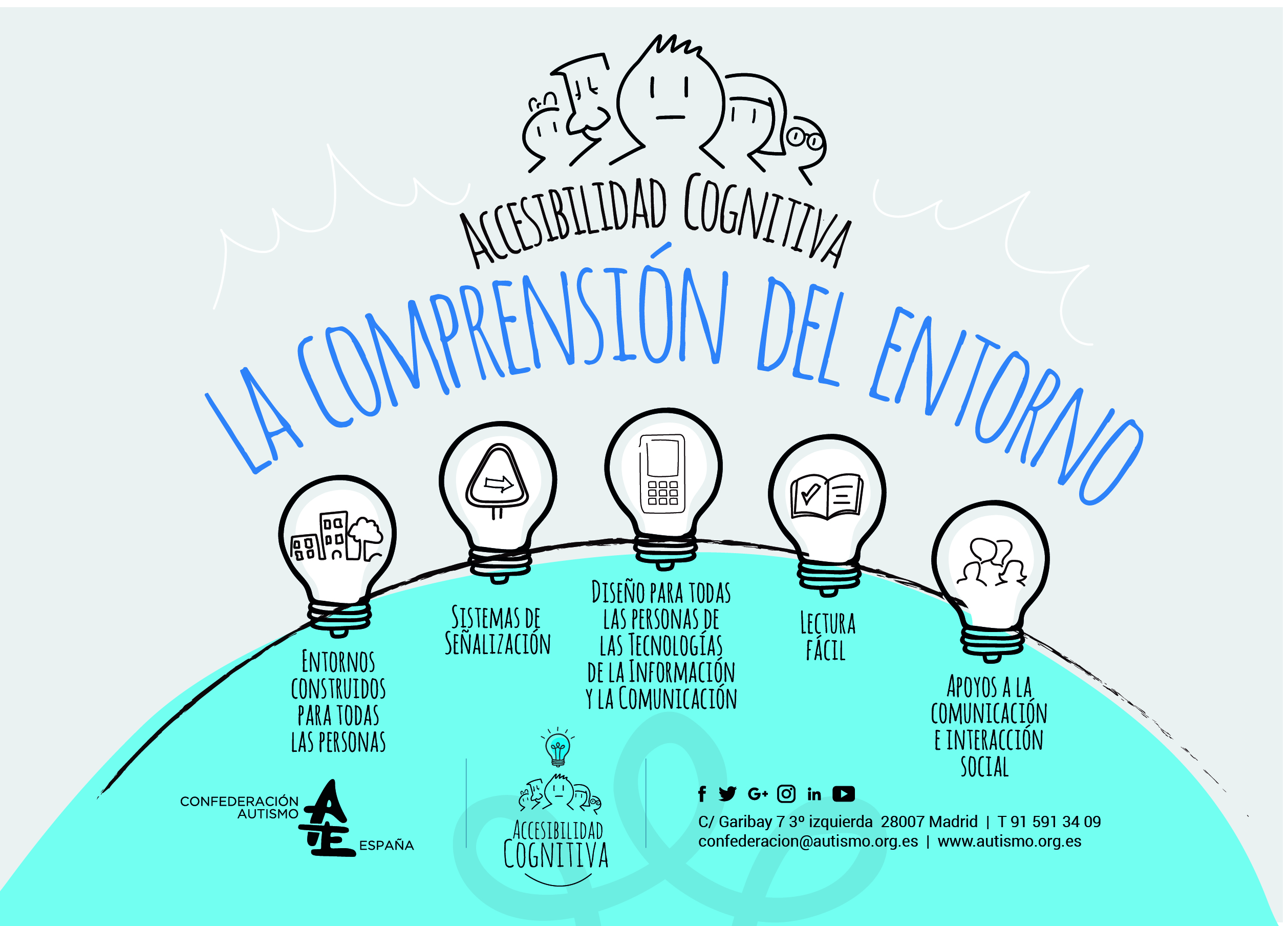 accesibilidadcognitiva