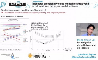 Problemas emocionales y conductuales y consideraciones de sexo y género, ejes de la primera jornada del II Seminario sobre “Bienestar emocional y salud mental infanto-juvenil en el trastorno del espectro del autismo”