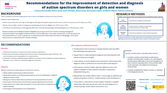 Poster sobre investigación en mujeres y niñas con TEA presentado en el Congreso de Autismo Europa 2022