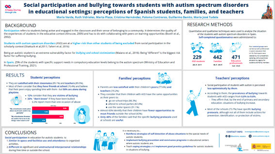 Poster sobre educación presentado en el congreso de Autismo Europa 2022