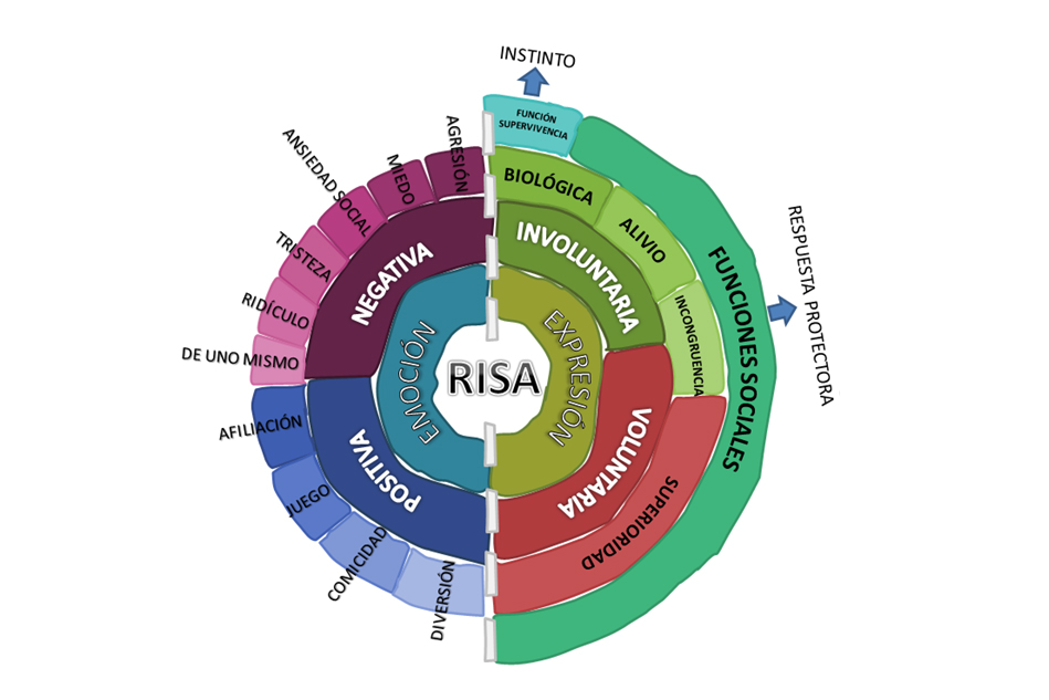 Día Internacional de las Mujeres y las Niñas en la Ciencia